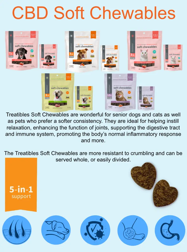 Soft Chewables Mobile Banner