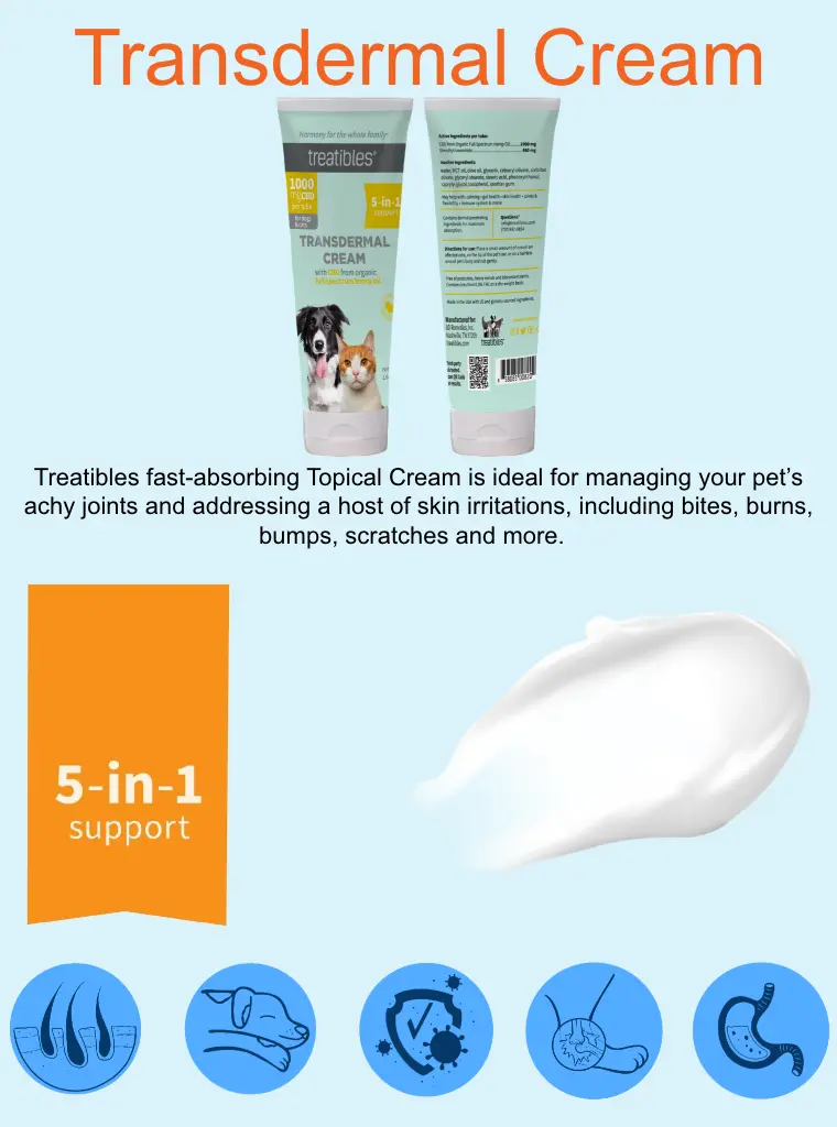 Transdermal Cream Mobile Banner